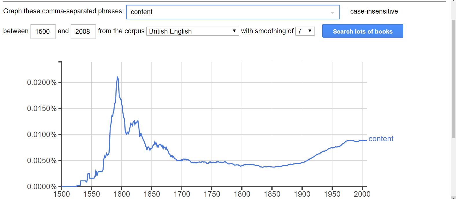 Content-history